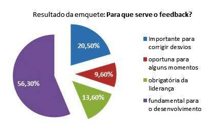 Resultados da Ultima Enquete