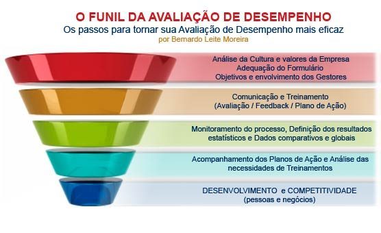 Depoimentos do treinamento de Avaliação de Desempenho e Feedback – nas dependências da ABTD