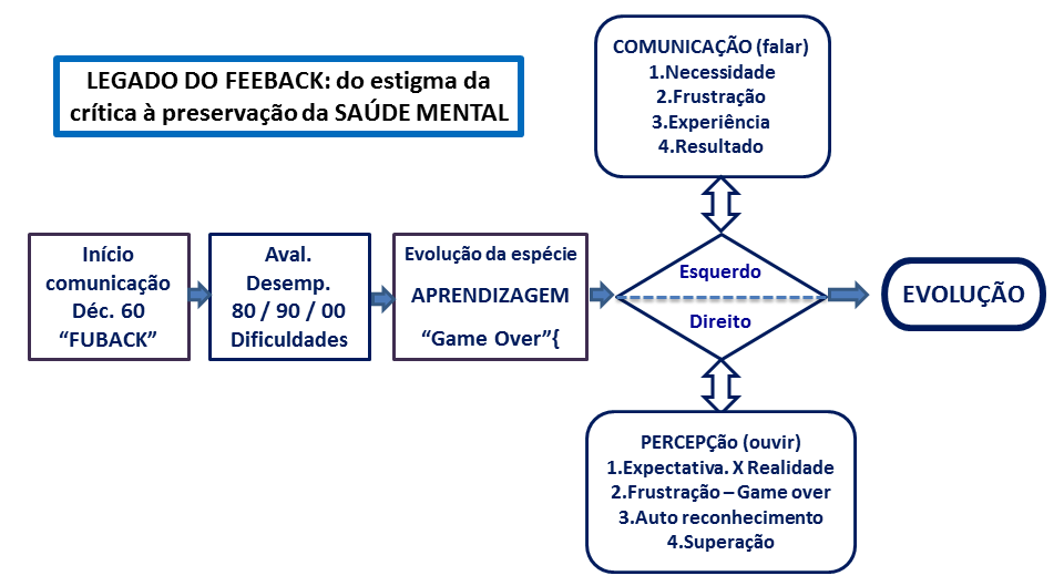 Porque feedback é preservação da saúde mental